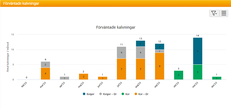 forvantade-kalvningar.png