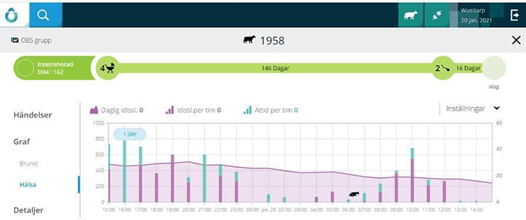 I SenseHub™ kan man följa djurens idissling och ättider per timme