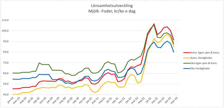 lonsamhetsutveckling.png