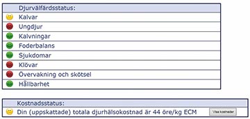 signaler djurvälfärd