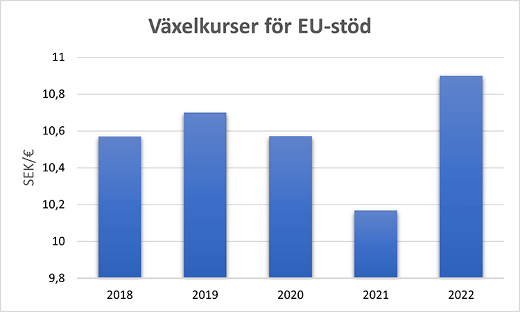 vaxelkurs.png