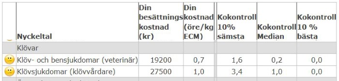Klövar i Signaler Djurvälfärd